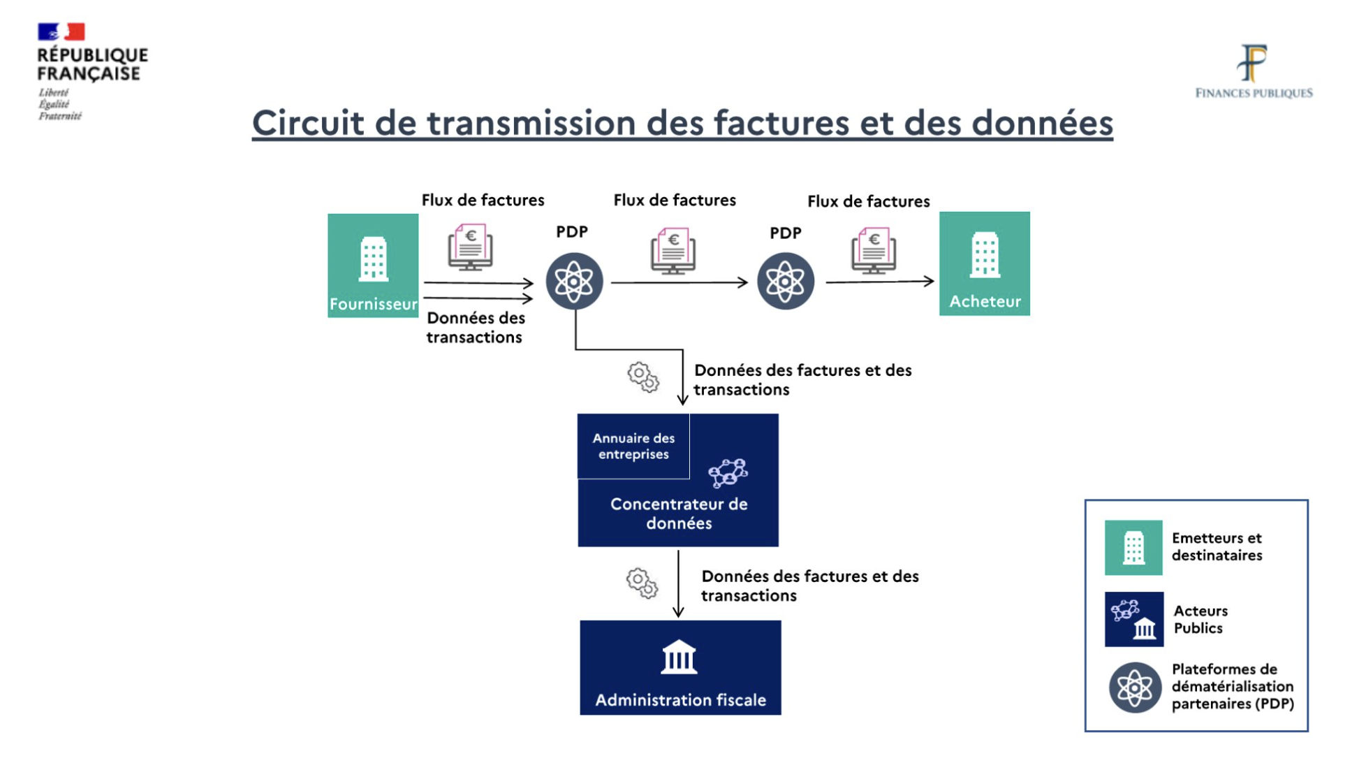 Couvoirs oeufs process planification